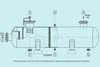 Чертеж Факельный сепаратор ФС