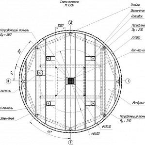 Понтон поплавковый